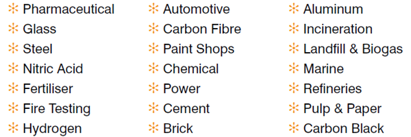 Industries Served Industries Served