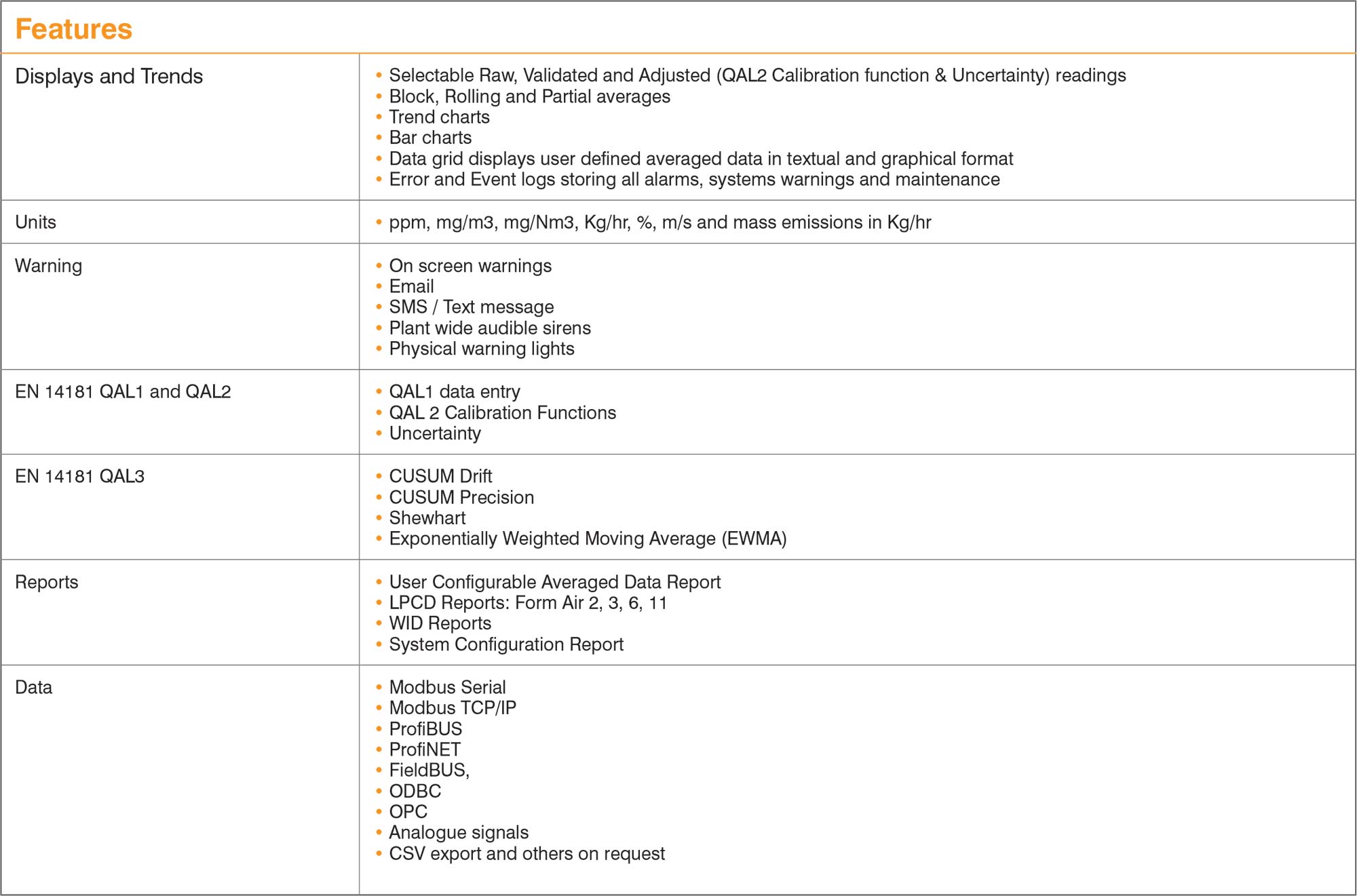 Features Table