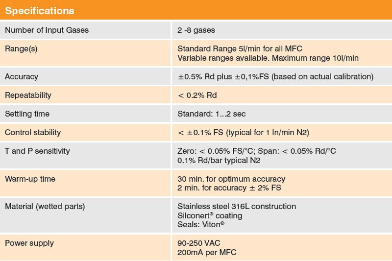 atmosCAL - MFC Gas Divider Specifications