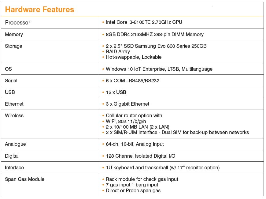 Software Features