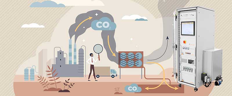 CCS Carbon Capture and Storage 