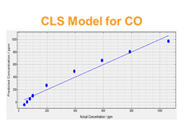 CLS model for CO CLS model for CO