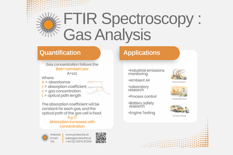 Fast Reliable Multi-Gas Detection FTIR Gas Analysis