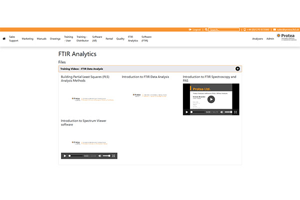 Online FTIR Data Analysis Training