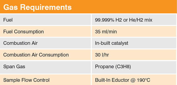 Total VOC Analyser