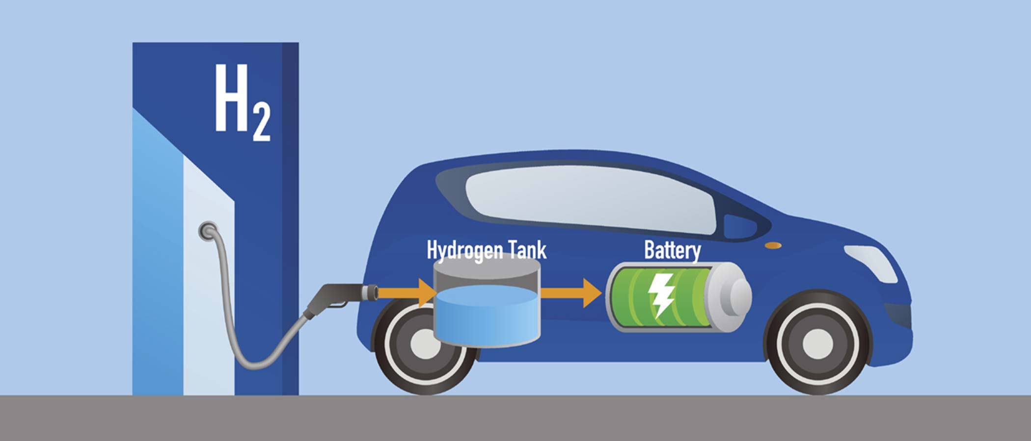 Hydrogen Fuel Cell Testing