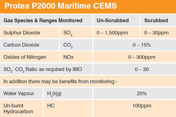 Protea 2000 data sheet