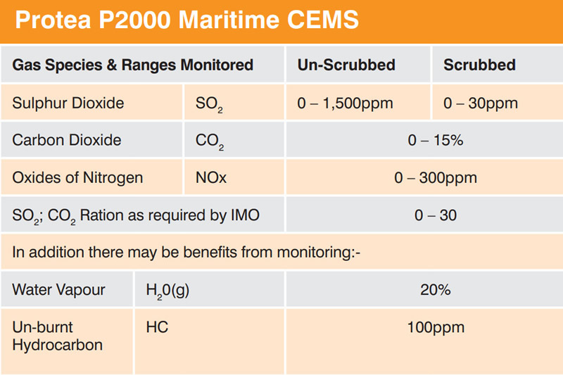 Marine Scrubber Control In Focus