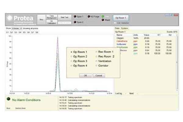 Multi-stream Measurement