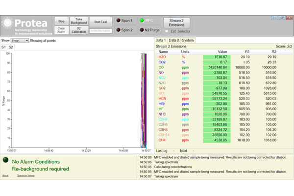 PAS-Pro Spectra