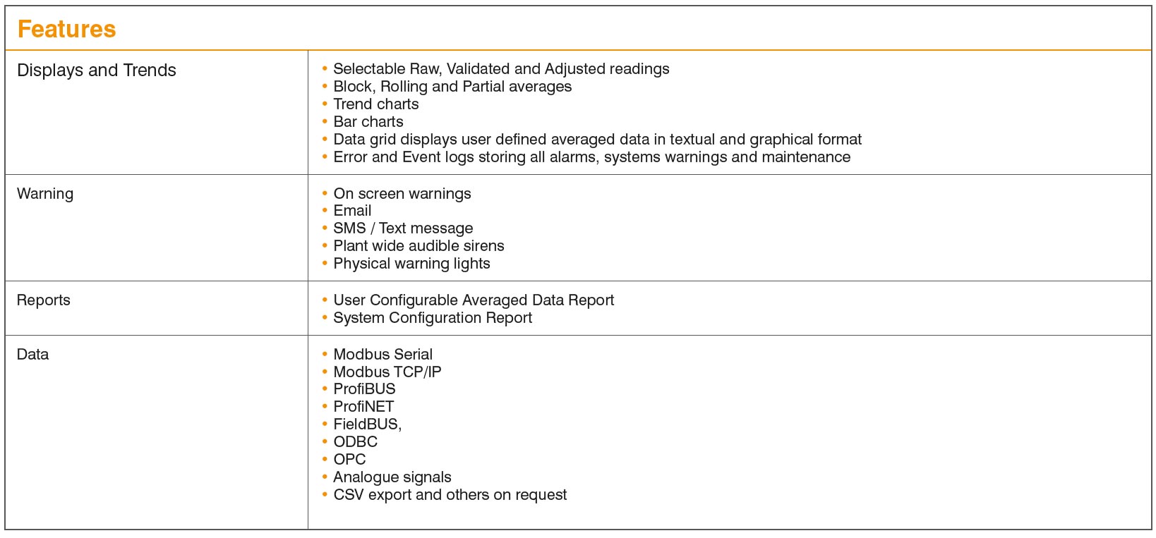 Features Table Features Table