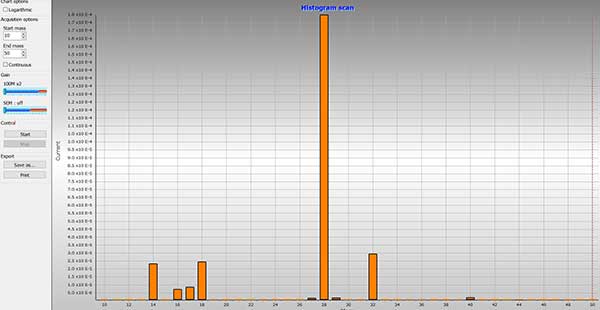 Histogram Scan