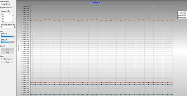 Trend Scan Trend Scan
