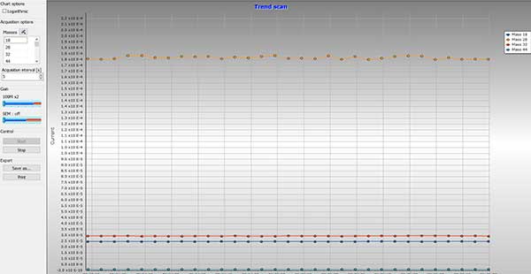 Trend Scan