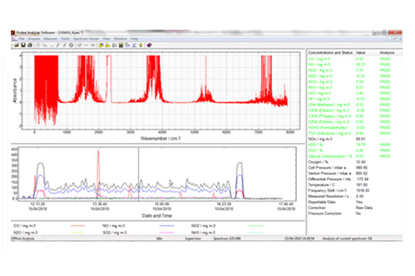 Protea Analyser Software (PAS) Protea Analyser Software (PAS)