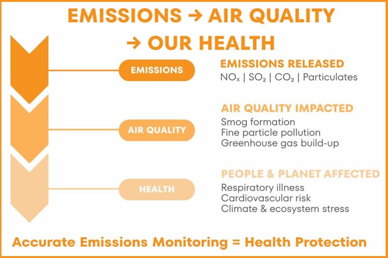 March 2026 - Protea Gas Analysers Provide Precise Real Time Emissions Monitoring