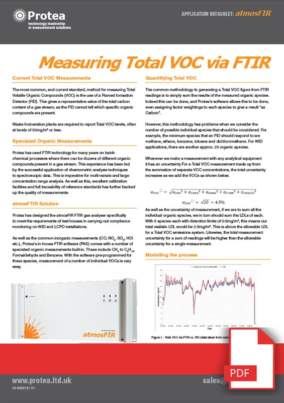 Total VOC via FTIR