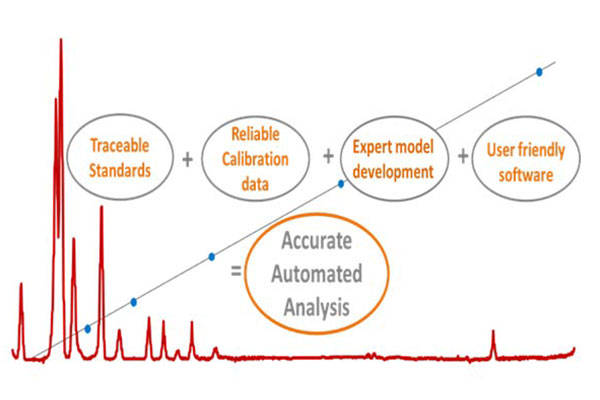 Univariate analysis graph