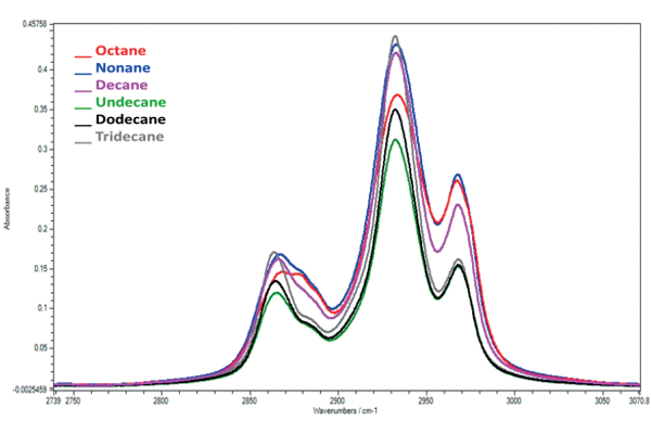 Classifying VOCs