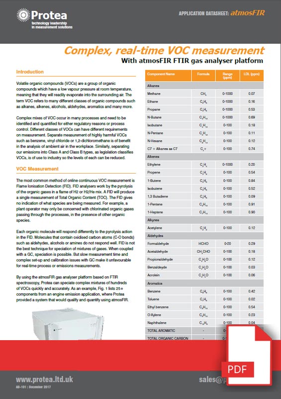 Voc Emissions Monitoring