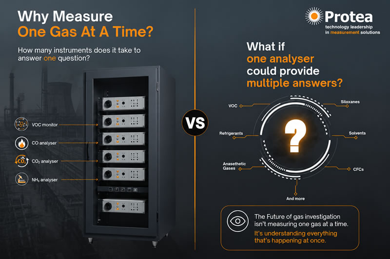 August 2026 - What If One Measurement Could Provide Multiple Answers?